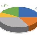 標的組織のパイチャート（2020年度）