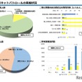 令和2年度ネットパトロールの実施状況