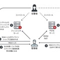 Water Pamolaの攻撃フロー