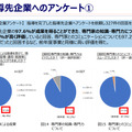 企業側は満足度、評価ともに高い結果となった