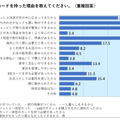 クレジットカードを持った理由