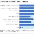 クレジットカードの利用場所