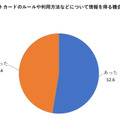 クレジットカードのルールや利用方法の情報を得る機会の有無