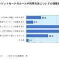 クレジットカードのルールや利用方法の情報をどこで得たか