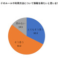 クレジットカードのルールや利用方法の情報を得たいか