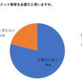 学校でのクレジットカード教育は必要か