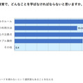 クレジットカードの教育で学ぶべきこと