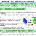 国民が安全で安心して暮らせるデジタル社会の実現（2）