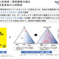 全員参加の人材教育