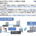 連携の強化