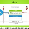 “αモデル”での受信メールの無害化転送