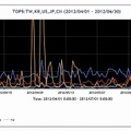 TSUBAMEによる最新レポート（2012年4～6月の送信元地域別Top5）