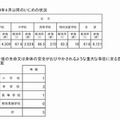 文科省によるいじめ調査