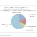 お子さまは次のどのOSの端末を受け取りましたか？（保護者）