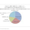 お子さまは次のどのOSの端末を受け取りましたか？（教員）