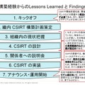 CSIRTの構築プロセス（CDI-CIRT乾氏による2011年アップデート版）