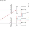 リリース（システム構成図及び不正アクセス経路）