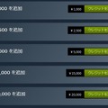 Steamウォレット残高を入金額より多く取得できるバグ発見―報告者に7,500ドルの報奨金