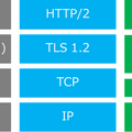 HTTP/1からHTTP/3への変遷