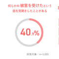 リスクによる被害の経験とその内容