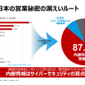 2020年日本の営業秘密の漏えいルートを内部脅威で再集計