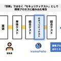 セキュリティテストを組み込んだ開発プロセス