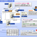 システムの系全体に対する安全性診断のイメージ図