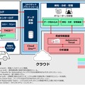 ソリューション構成イメージ