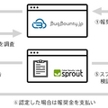 バグ報奨金プログラムの流れ