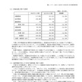 リリース（連結業績予想などの将来予測情報に関する説明）