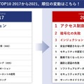 TOP10 2017から2021の順位の変動