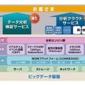 サービスの位置付け