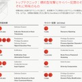 標的型攻撃とサイバー犯罪の攻撃テクニック比較