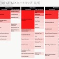 対話型攻撃のMITRE ATT&CKにおけるヒートマップ