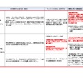 リリース（委託業者における業務実態3）