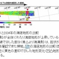 2011年（地震後）と2004年の海底地形の比較