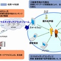 研究開発概要図