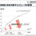 量子コンピュータの暗号への影響（1）