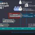 Equation Group の DoublePulsar の時系列整理