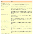 総務省の指針の抜粋