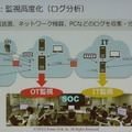 OTとITを横断するSOC