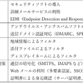 4つのアクションポイントに対応した対策グループ