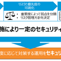 プロアクティブなペネトレーションテストの運用