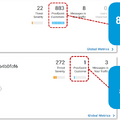 Proofpoint TAPによる脅威の可視化