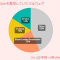 OneDriveを悪用していたマルウェア