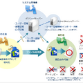 トランセーファー PRO Ver.3.0 と Active Directory連携オプション