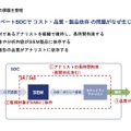 プライベートSOCの課題