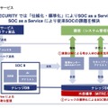 SOC as a Serviceについて