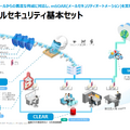 Eメールセキュリティ基本セット