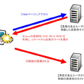 脆弱性の検証イメージ